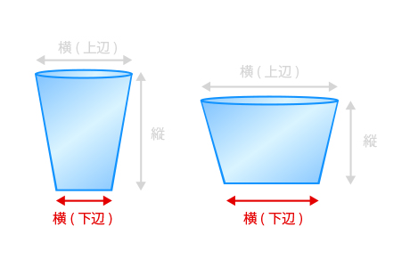 袋のサイズ下辺横幅について