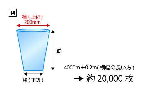 ロットについて