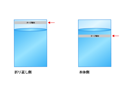 間口について